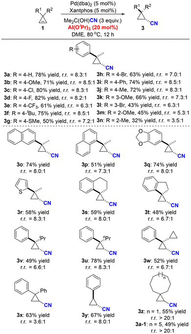 image file: d4qo01609b-s3.tif