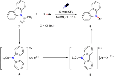 image file: d4qo01814a-s9.tif