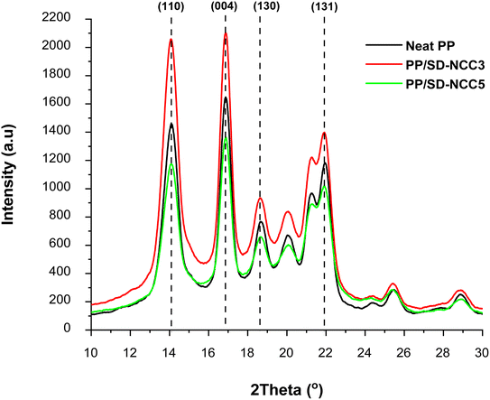 image file: d4su00295d-f6.tif