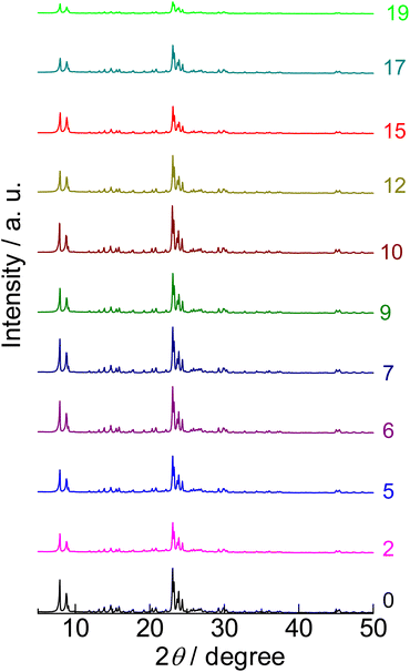 image file: d4su00484a-f1.tif