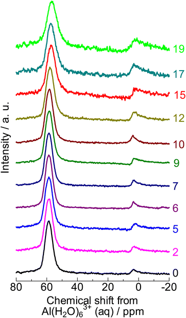 image file: d4su00484a-f2.tif