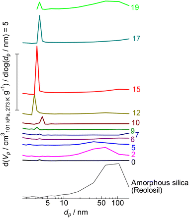 image file: d4su00484a-f6.tif