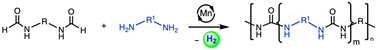 Graphical abstract: Manganese catalysed dehydrogenative synthesis of polyureas from diformamide and diamines