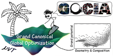 Graphical abstract: GOCIA: a grand canonical global optimizer for clusters, interfaces, and adsorbates