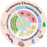 Graphical abstract: Asymmetric electrosynthesis: emerging catalytic strategies and mechanistic insights