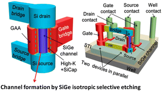 Graphical abstract: Advances in core technologies for semiconductor manufacturing: applications and challenges of atomic layer etching, neutral beam etching and atomic layer deposition