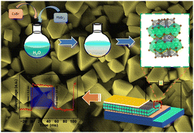 Graphical abstract: Shape-controlled, water-assisted synthesis of 2D luminescent CsPb2Br5 perovskite microcrystals for highly responsive UV detectors