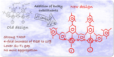 Graphical abstract: Dinuclear platinum(ii) complexes emitting through TADF: new ligand design to minimise aggregation and the S1–T1 energy gap