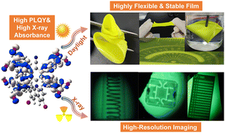 Graphical abstract: Flexible TADF-based organic X-ray scintillating films for high-resolution imaging