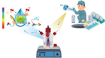 Graphical abstract: Effective BPA degradation in water: the integration of bimetallic UiO-66 Ce–Zr