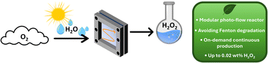 Graphical abstract: Photochemical on-demand production of hydrogen peroxide in a modular flow reactor