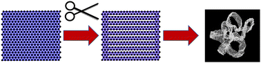 Graphical abstract: The shape of cleaved tethered membranes