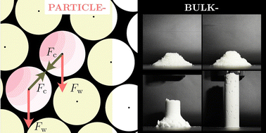 Graphical abstract: Experimental models for cohesive granular materials: a review