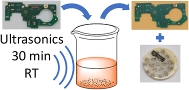 Graphical abstract: Critical metal recovery from e-waste in concentrated ionic media using ultrasound