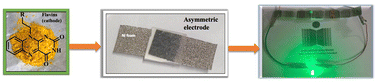 Graphical abstract: Bioinspired flavin analogues as organic electrode materials for supercapacitor applications