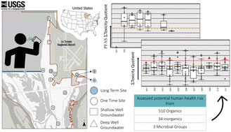 Graphical abstract: Tapwater exposures, residential risk, and mitigation in a PFAS-impacted-groundwater community