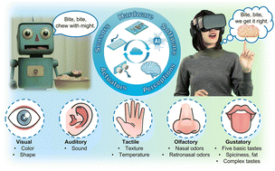 Graphical abstract: Becoming a foodie in virtual environments: simulating and enhancing the eating experience with wearable electronics for the next-generation VR/AR