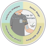 Graphical abstract: Intelligent soft wearable bioelectronics for neurological disorders