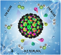 Graphical abstract: Rapid synthesis of a highly dispersed FeCoNiRuPt high-entropy alloy bifunctional electrocatalyst and exploration of the catalytic mechanism