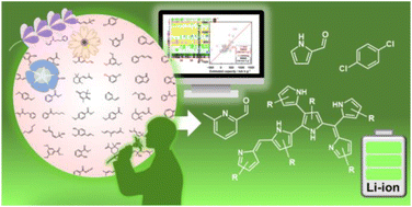 Graphical abstract: Data-driven finding of organic anode active materials for lithium-ion batteries from natural flower scent products using capacity predictors