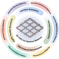 Graphical abstract: 2D covalent organic frameworks: organic electrode materials for aqueous batteries