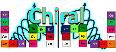 Graphical abstract: Chiral lanthanide complexes in the history of circularly polarized luminescence: a brief summary