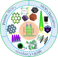 Graphical abstract: Functional metal–organic frameworks derived electrode materials for electrochemical energy storage: a review