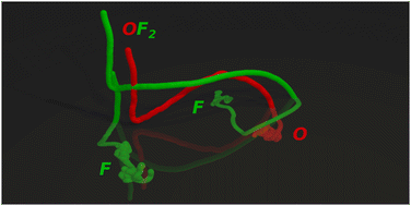 Graphical abstract: Role of radicals in the reaction of oxygen difluoride with monohydrogenated silicon