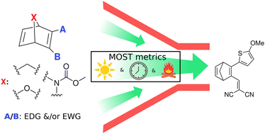 Graphical abstract: Searching the chemical space of hetero-atom bridged norbornadienes