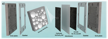 Graphical abstract: Efficient hydrogen evolution at Ni/CeOx interfaces in anion-exchange membrane water electrolysers