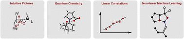 Graphical abstract: Connecting the complexity of stereoselective synthesis to the evolution of predictive tools