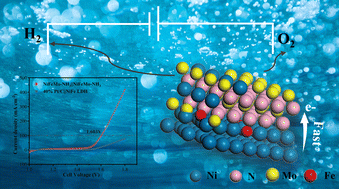 Graphical abstract: The synergistic effect of Ni–NiMo4N5 heterointerface construction and Fe-doping enables active and durable alkaline water splitting at industrial current density