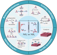 Graphical abstract: Recent advances in electrocatalytic reduction of nitrate to ammonia: current challenges, resolving strategies, and future perspectives