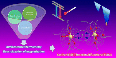 Graphical abstract: Impacts of β-diketonate terminal ligands on slow magnetic relaxation and luminescence thermometry in dinuclear DyIII single-molecule magnets