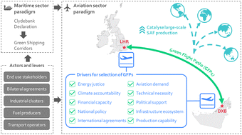Graphical abstract: Green flight paths: a catalyst for net-zero aviation by 2050