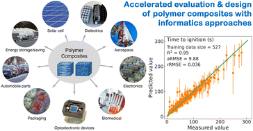 Graphical abstract: Polymer composites informatics for flammability, thermal, mechanical and electrical property predictions