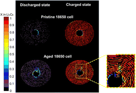 Graphical abstract: Operando phase transition mapping of the negative electrode of a Li-ion 18 650 battery at high C-rates through fast synchrotron XRD-CT measurements
