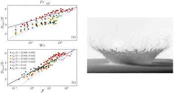 Graphical abstract: Liquid drop impact on granular beds: the influence of drop inertia and grain size