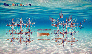 Graphical abstract: Exploration of eg orbital occupancy in Prussian blue analogues for enhanced oxygen evolution reaction
