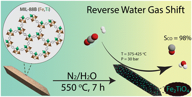 Graphical abstract: An efficient titanomaghemite MOF-derived catalyst for reverse water–gas shift