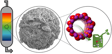 Graphical abstract: Experimental and computational optimisation of methanol dehydration to dimethyl ether