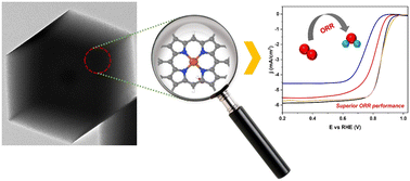 Graphical abstract: NH3-induced activation of hydrophilic Fe–N–C nanocages for enhanced oxygen reduction reaction
