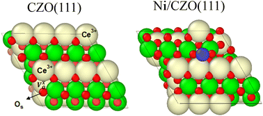 Graphical abstract: Vacancy formation, stability, and electronic properties of nickel on equimolar ceria–zirconia mixed oxide (111) catalyst