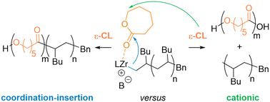 Graphical abstract: Cationic Zr catalysts for the sequential polymerisation of alkenes and cyclic oxygenated monomers