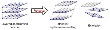 Graphical abstract: Design of crystalline layered coordination polymers that respond to light and heat stimuli