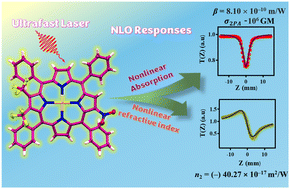 Graphical abstract: Electron deficient β-trisubstituted porphyrins: synthesis, structural, spectral, and electrochemical studies and their intensity-dependent third-order nonlinear optical properties