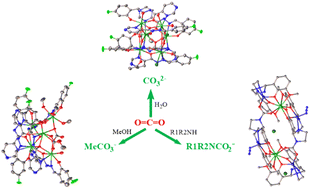 Graphical abstract: Assembling 4f and 3d–4f clusters as single-molecule magnets by automatic fixation of atmospheric CO2