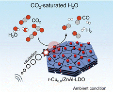 Graphical abstract: Catalytic ultrasound-driven synthesis of syngas from CO2 saturated water