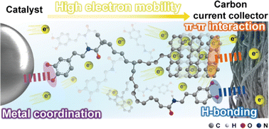 Graphical abstract: A semi-crystalline polymer binder with enhanced electrical conductivity and strong underwater adhesion in aqueous sodium–air batteries