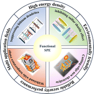 Graphical abstract: Research progress on functional solid polymer electrolytes for lithium batteries